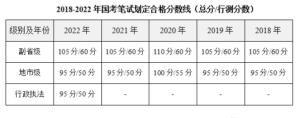 公务员笔试成绩满分标准深度解析