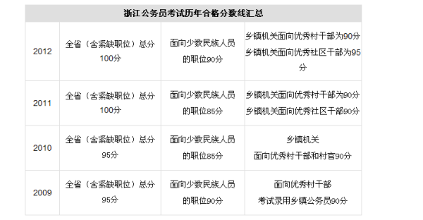 公务员考试合格线解读，标准、影响与深度分析