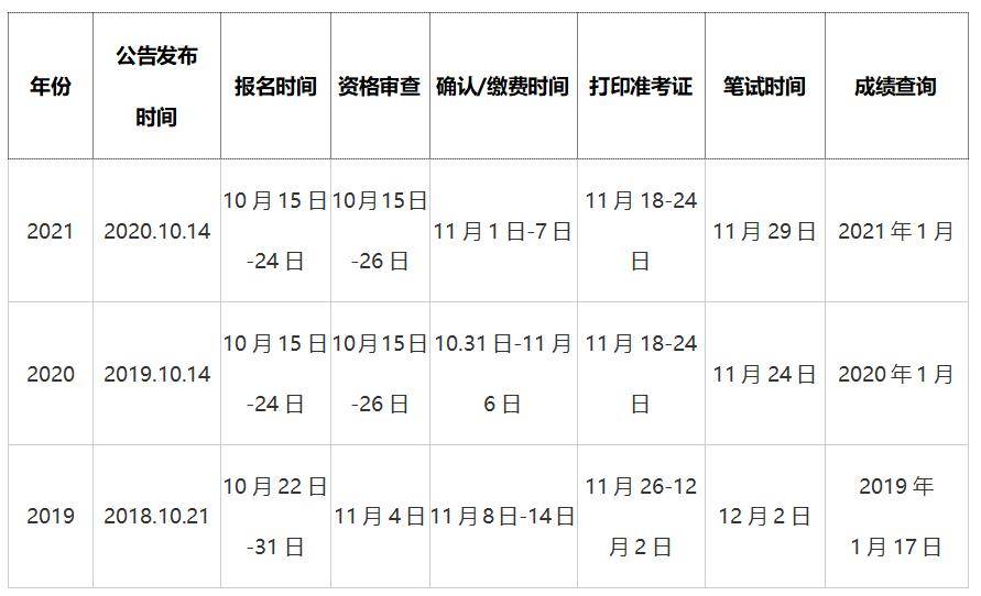 公务员报名时间解读与重要信息提示