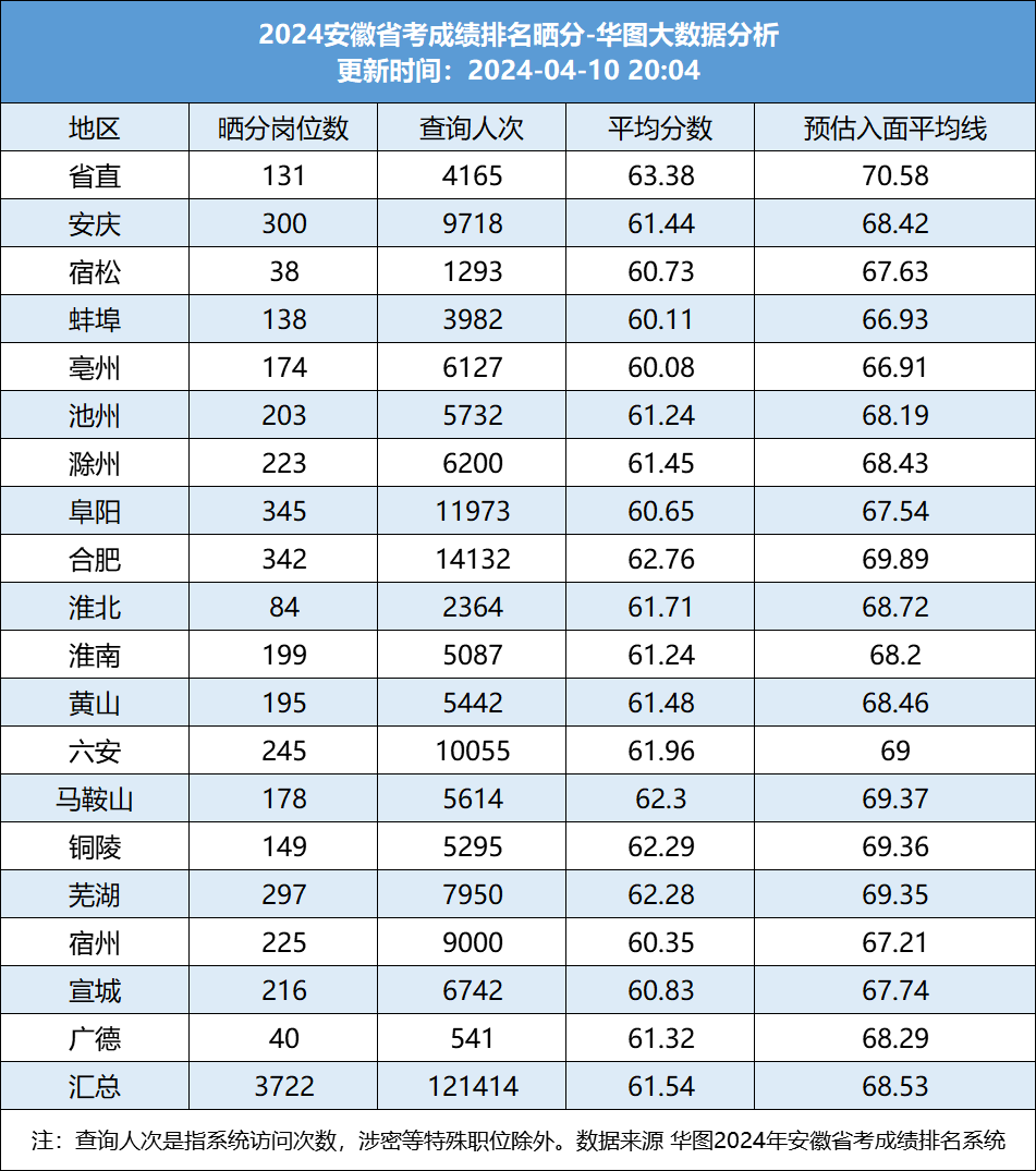 探讨即将到来的2024年公务员考试分数线变动趋势