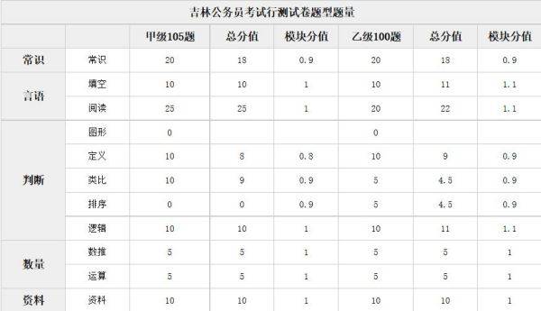 公务员考试分值分配表及其应用详解