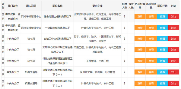 公务员考试职位表查询详解，洞悉职位信息与备考策略指南