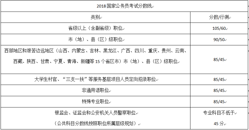 公务员考试常见问题分析及对策深度探讨