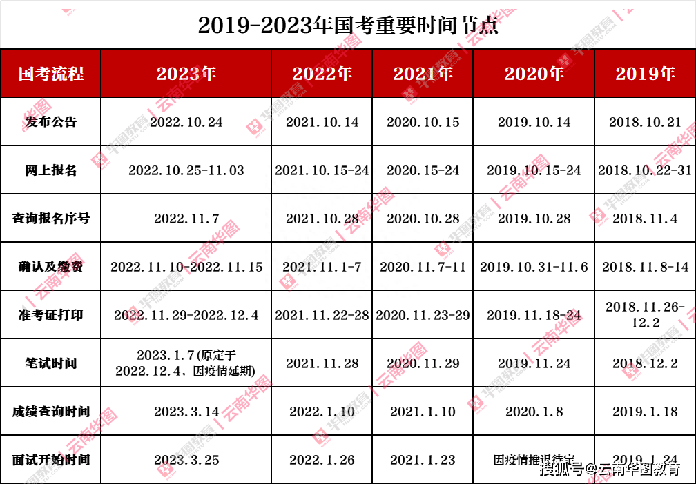 2024年公务员考试时间表概览