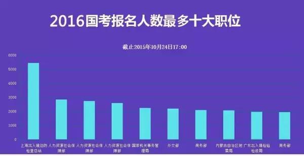 全国公务员考试难度分析概览