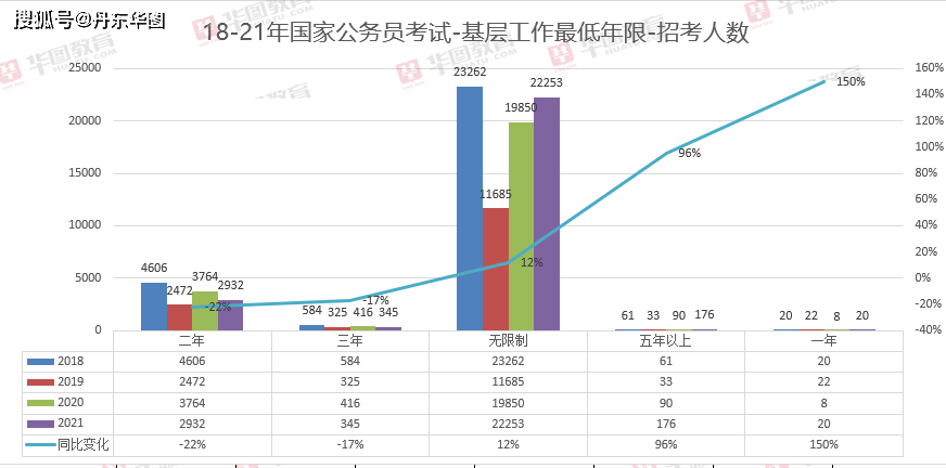 国考新篇章深度解析，2021年国考变化概览