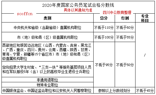 202年公务员考试成绩公布时间解析与探讨