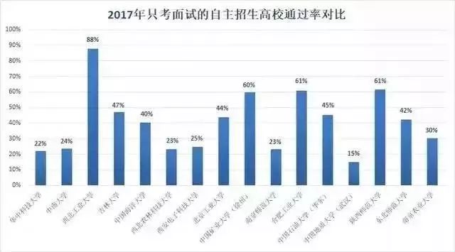 笔试与面试折算的综合评估体系双重考量