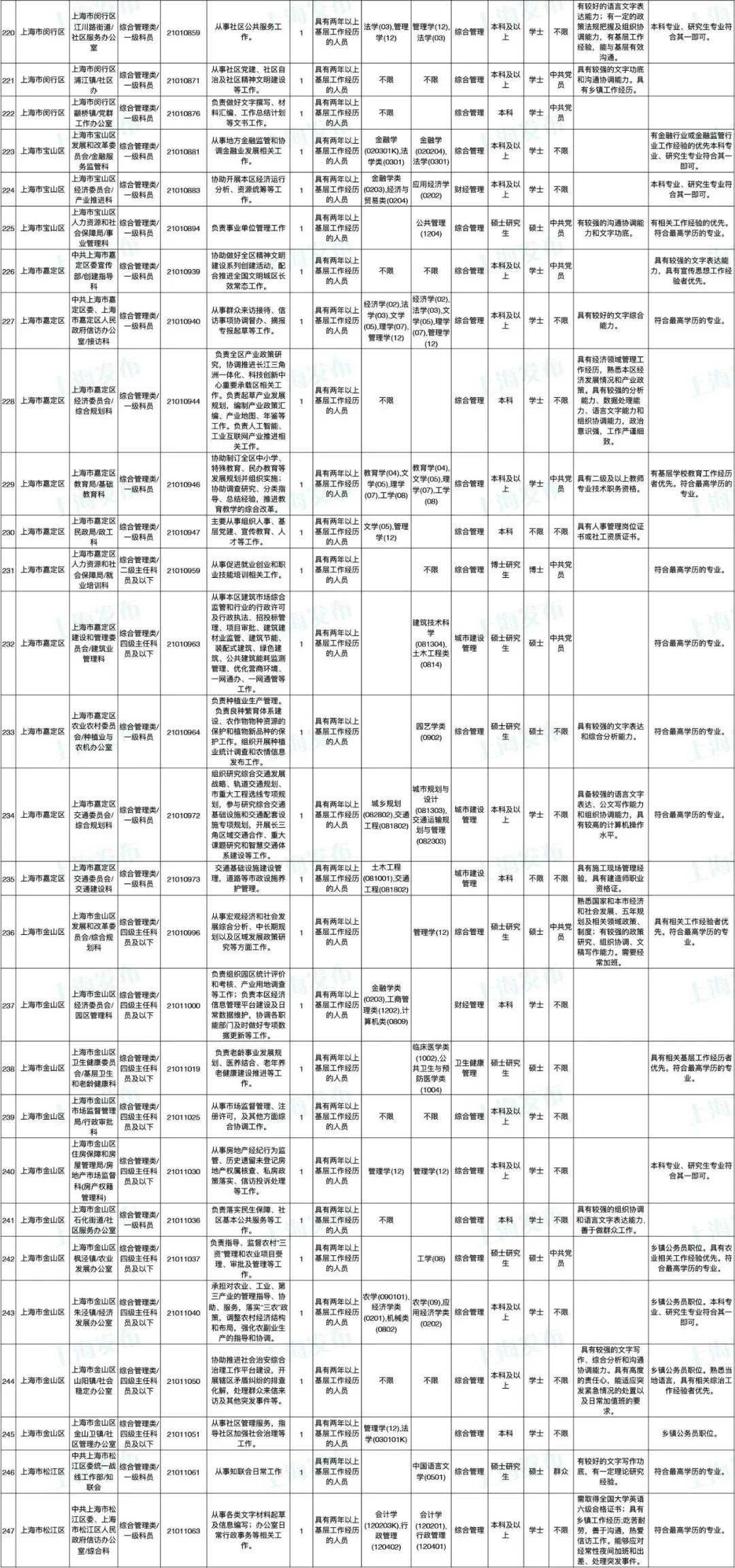 2025年公务员岗位招录表全面解析