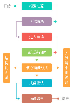 公务员面试礼仪流程全面解析