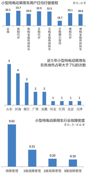 超越电动车时代，八成车主无悔之选