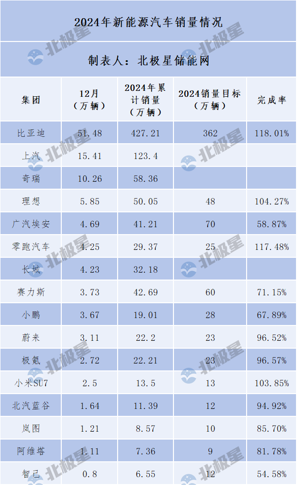 多家车企业绩报告出炉，比亚迪与赛力斯表现瞩目，行业深度解读揭秘车企表现之道