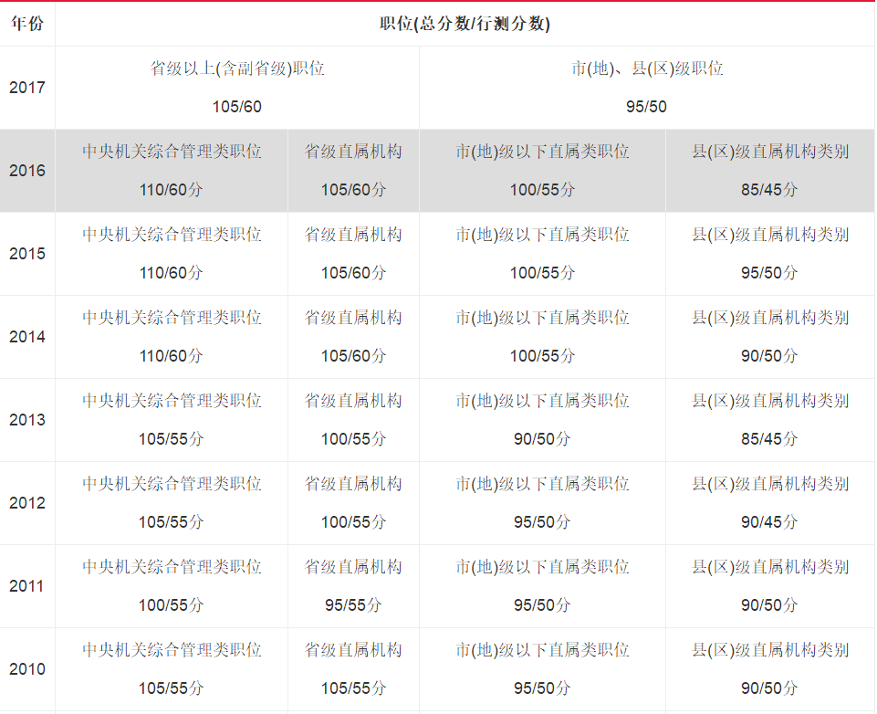 全面解读公务员考试成绩查询，如何查看成绩排名及解析分数细节