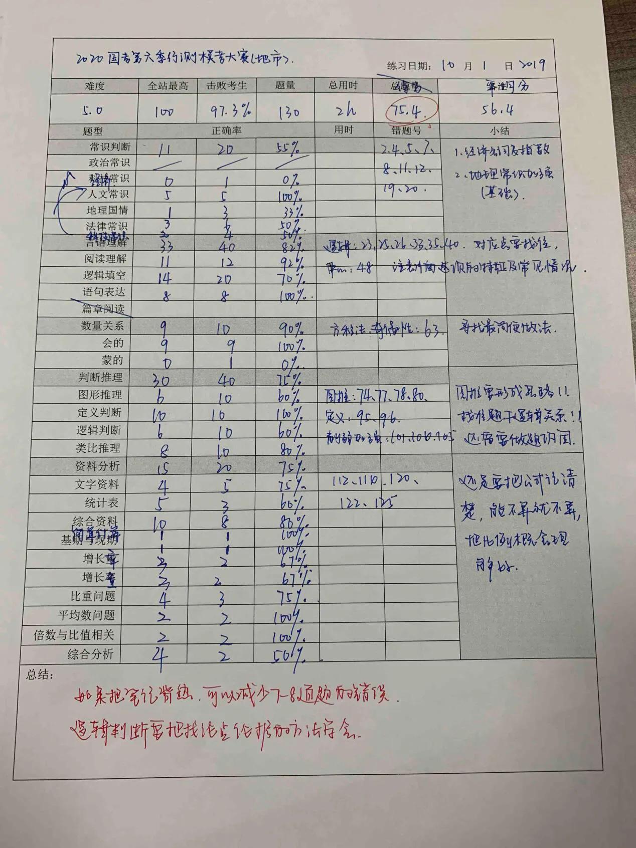 公务员申论备考时长深度分析与建议，备考多久最合适？