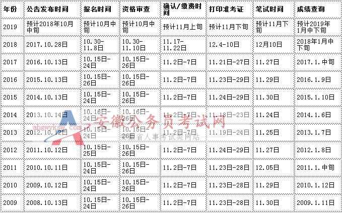 考公考试时间表及备考策略指南