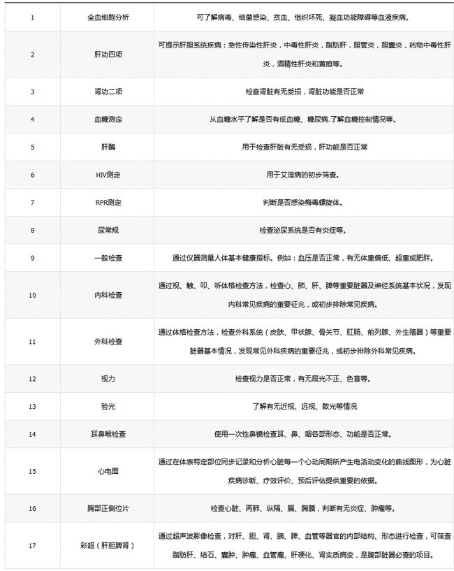 公务员入职健康检查全面解读及体检项目一览表