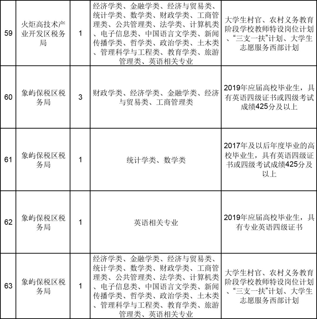 四川眉山税务国考录取名单揭晓，新税务力量的汇聚时刻