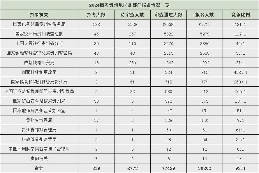 2025年国考职位一览表，未来公务员岗位展望与趋势分析