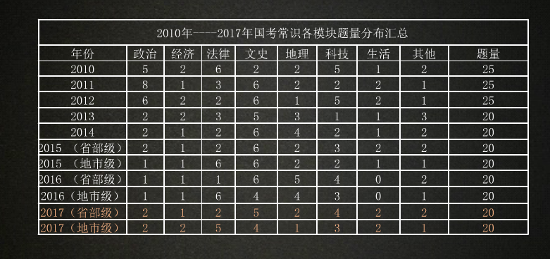 国家公务员考试题型与分数占比深度解析