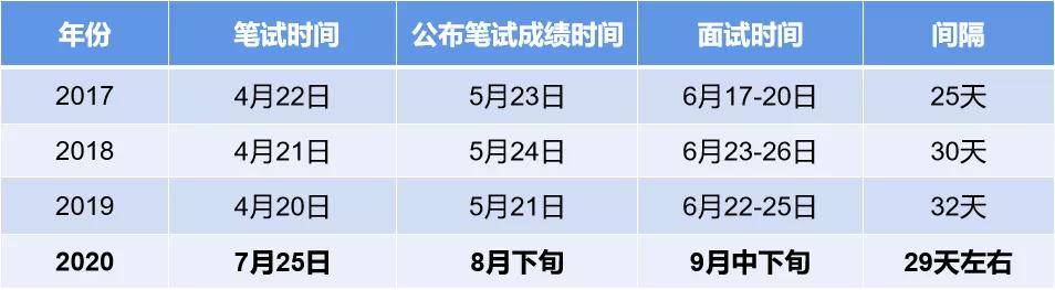 全面解析公务员备考策略，备考顺序计划与备考策略制定指南