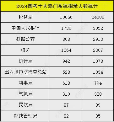 2025国考岗位概览，未来职业选择与展望