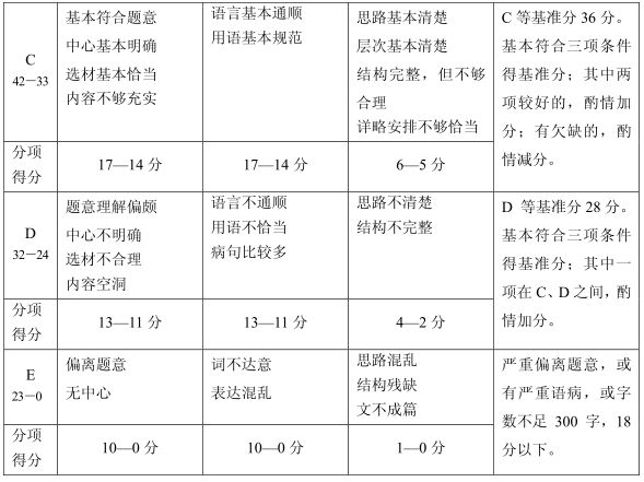 国考申论作文评分标准详解及细则概览