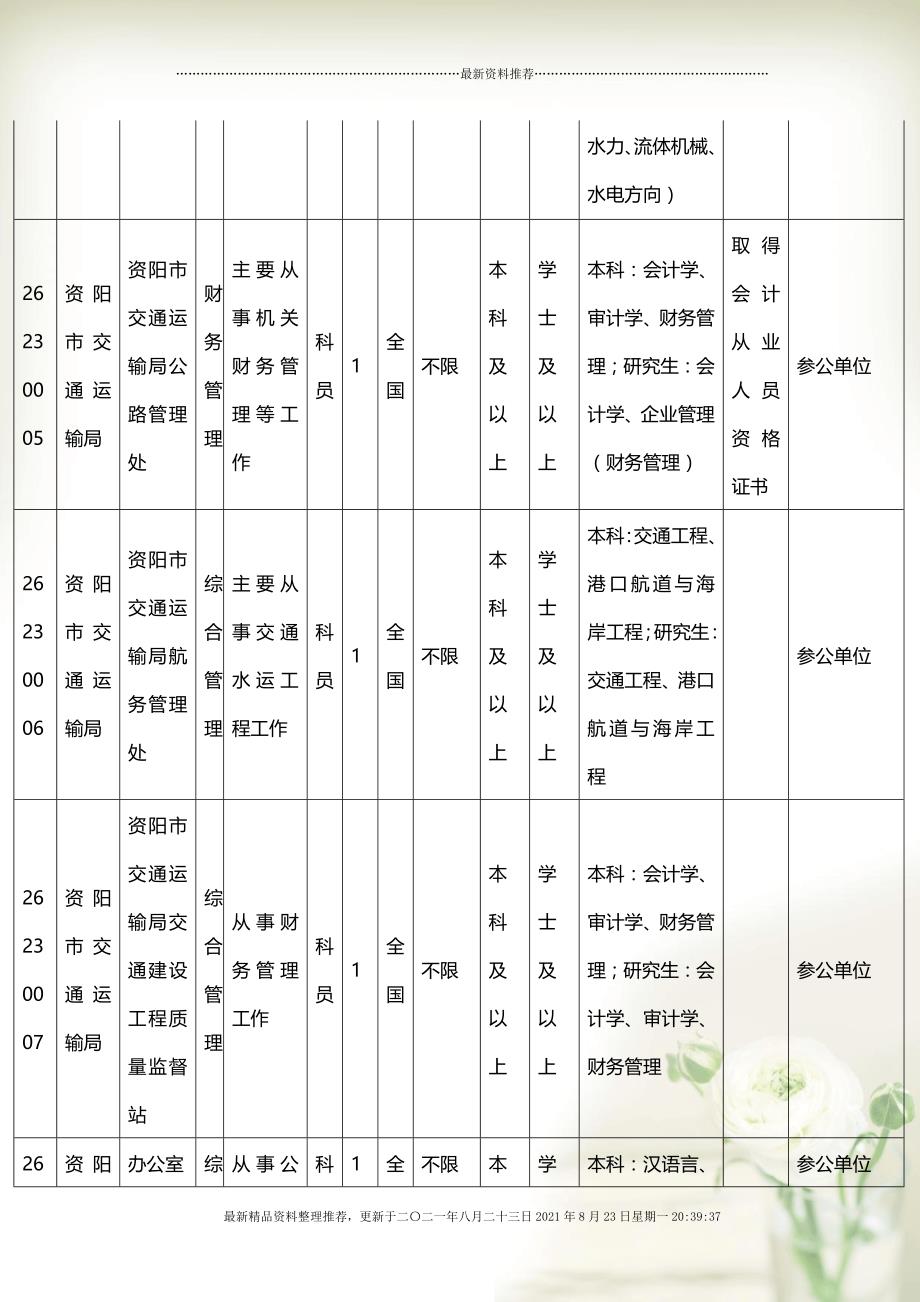 公务员岗位招录表2023，新机遇与挑战的大门已开启