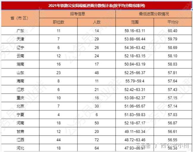 国家公务员考试入面分数线计算方式与重要性解析