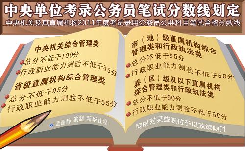 公务员笔试分数线划定方法与要素解析