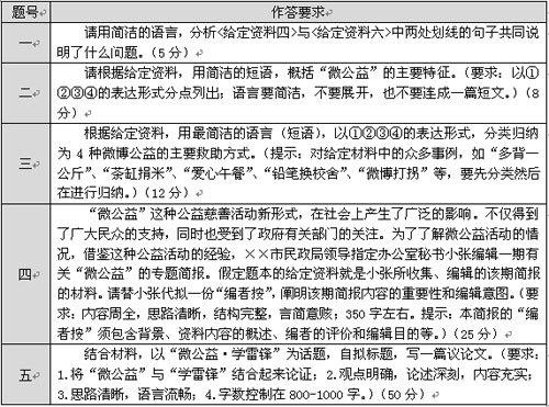 公务员申论考试核心内容及考察要点深度解析