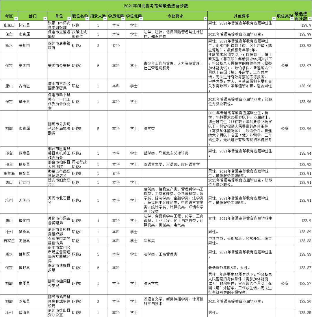 公务员考试岗位信息查找攻略，全面解析与实用指南