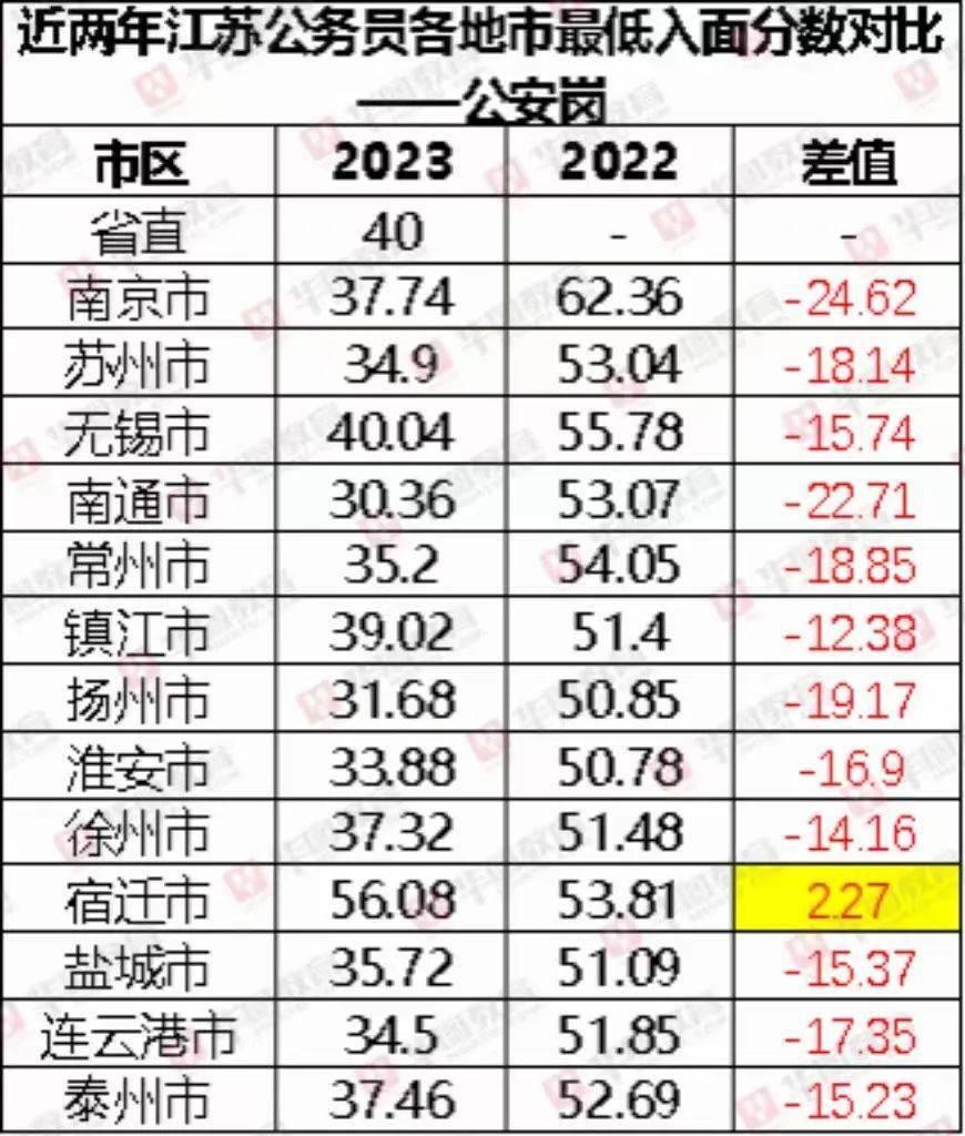 全面解析，2024年公务员报名时间及相关信息详解