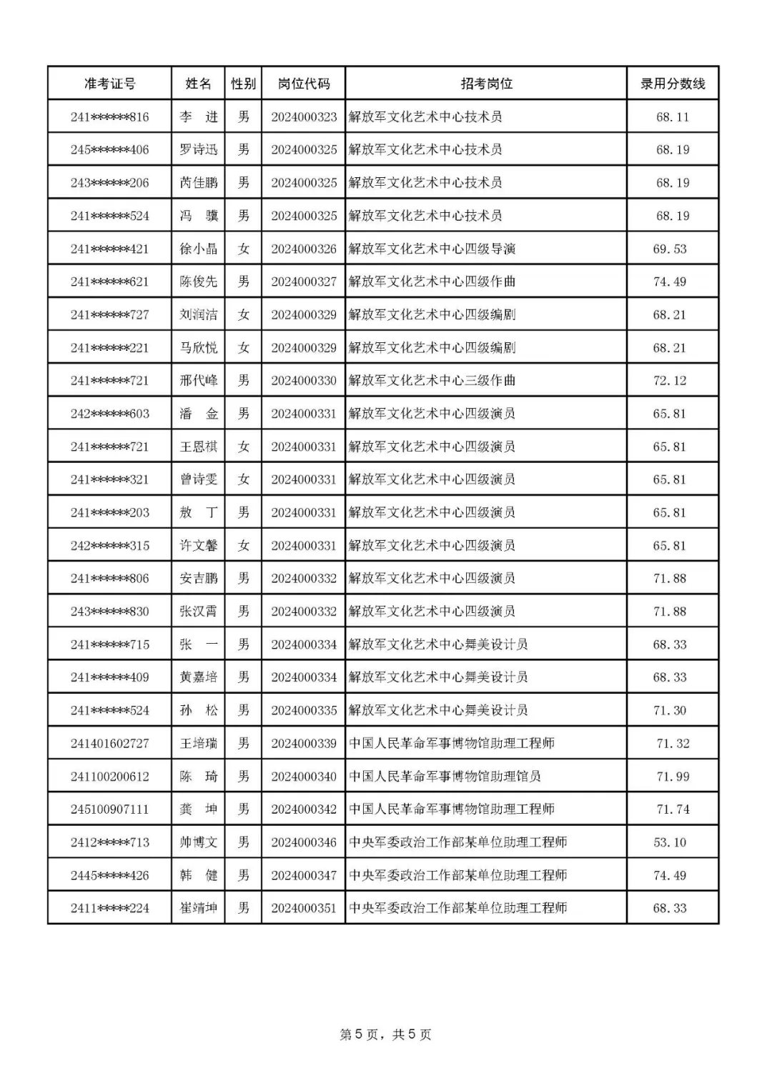 未来考公之路展望，2024年考公时间表一览无余