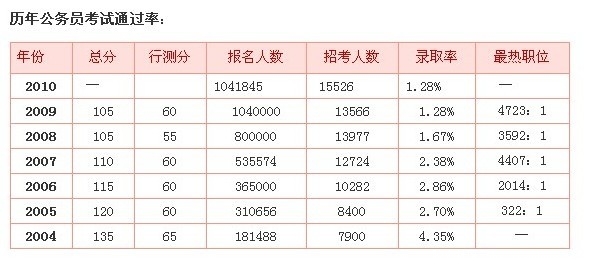 公务员考试通过状况揭秘，通过率、影响因素全解析