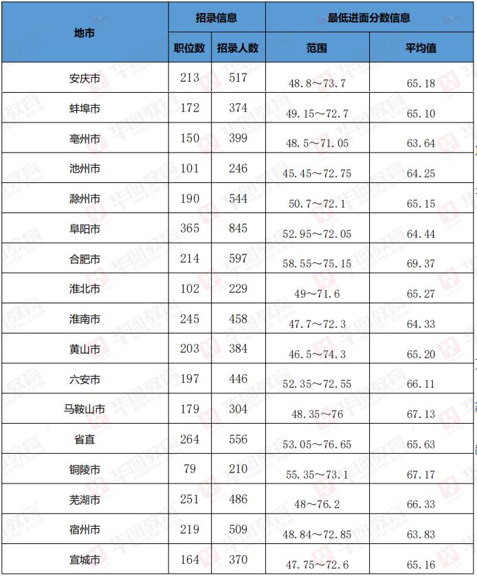 全面解析，安徽省考分数要求及达标分数探讨