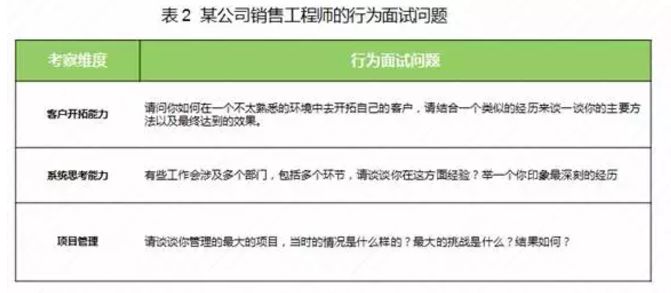 行政岗位面试攻略，话术、策略与技巧全解析