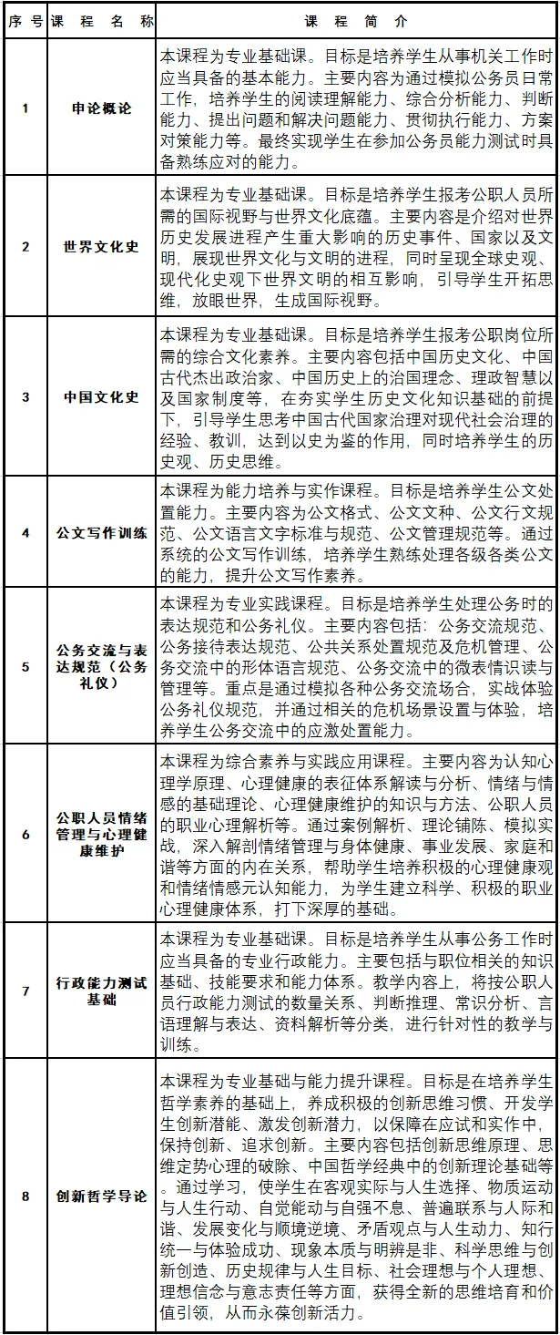 全面解析公务员文化考试内容与形式，需考几门课？