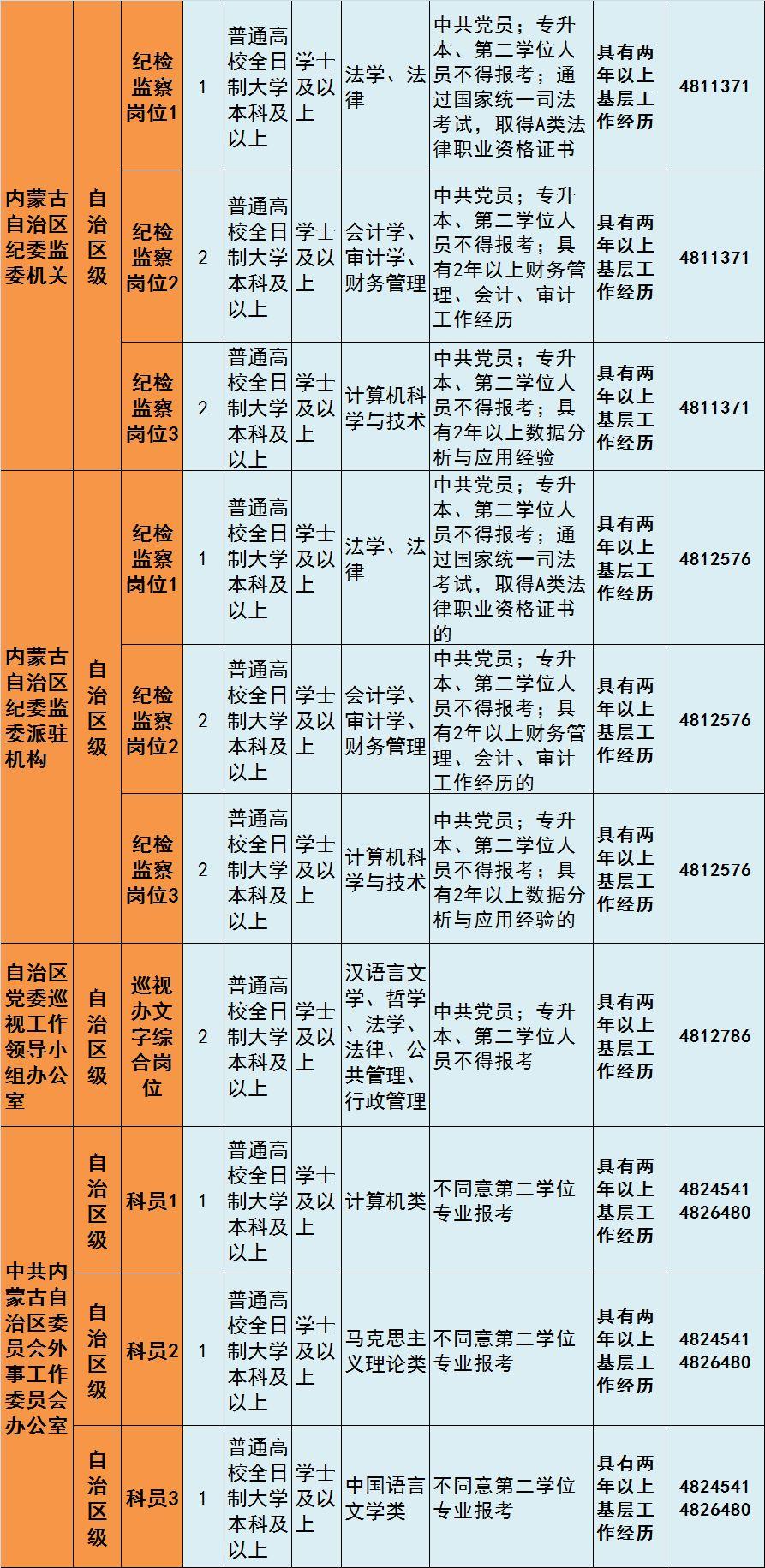 公务员报考职位详解，职位一览表解读与应用指南