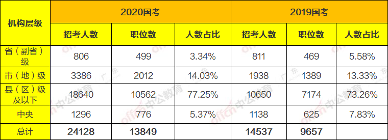 国考年龄放宽政策探讨，未来趋势分析