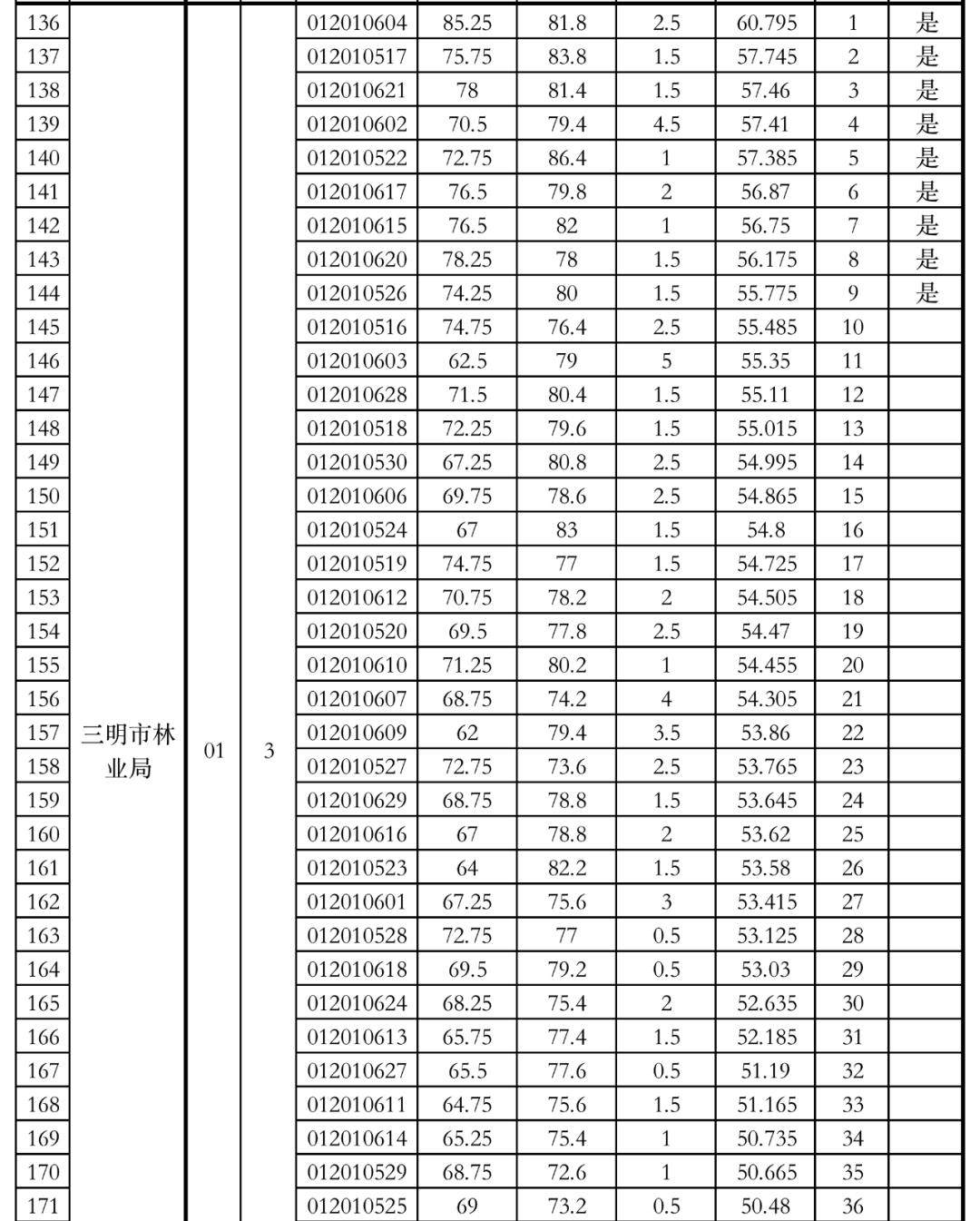 公务员考试分数揭晓，期待与焦虑的交织时刻