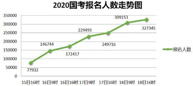 近年公务员报考趋势深度解析