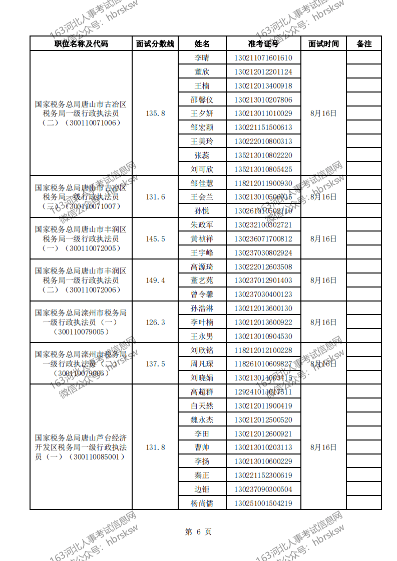 税务局公务员录用公示名单发布