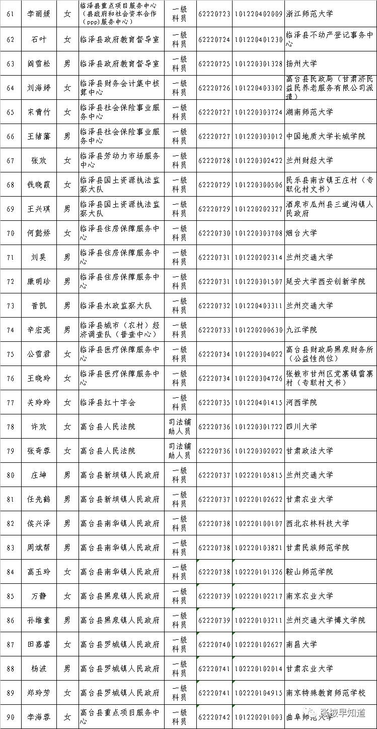 公务员录取名单查看途径及相关信息解读概览