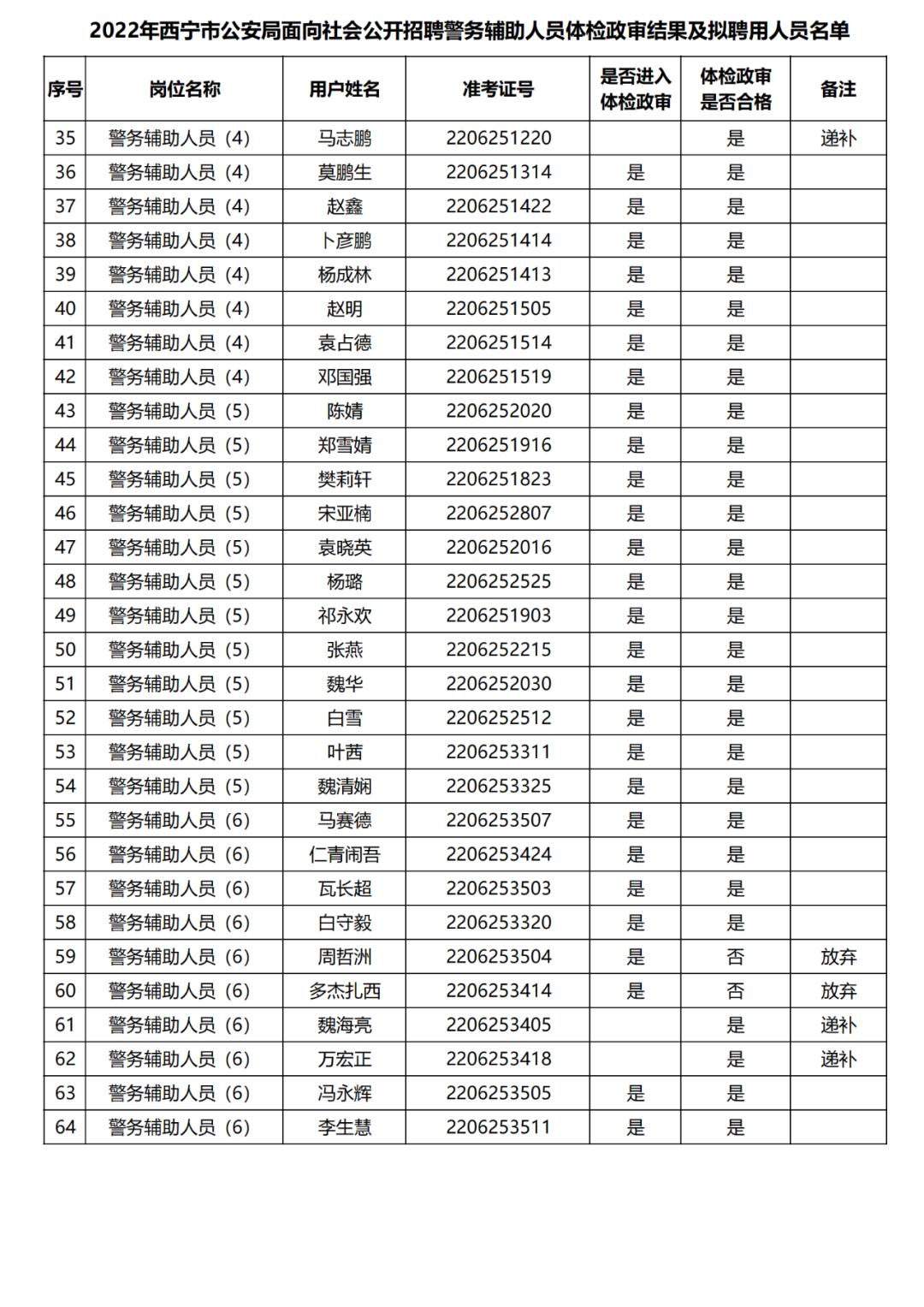 广东省公务员政审材料的深度解析