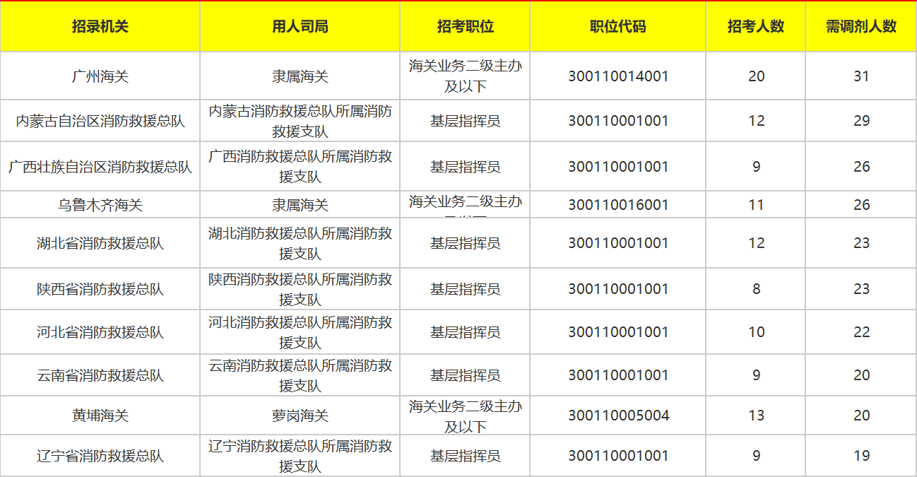 公务员调剂岗位解读与选择策略