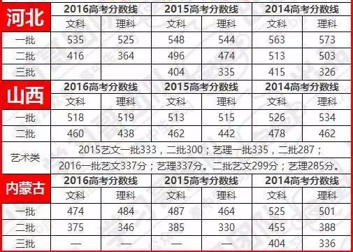 山西省高考分数线揭晓及其影响分析