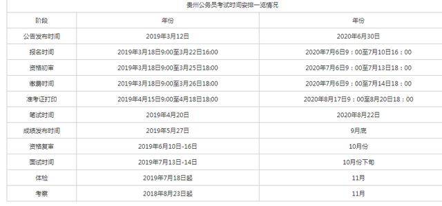 聂正公务员考试成绩公示，选拔公正与公众监督的重要性