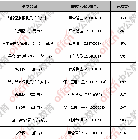 公务员考试资格审查表打印与否的解析与指导