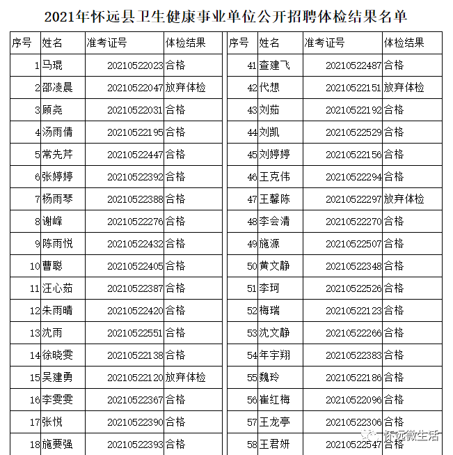 考公体检流程全面解析