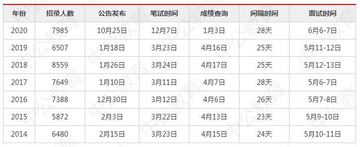 公务员笔试分数线深度解读与探讨